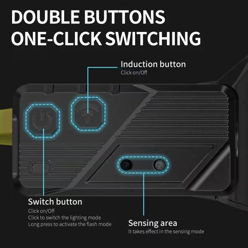 Ultra-Wide LED Headlamp with Motion Sensor - USB-C Rechargeable