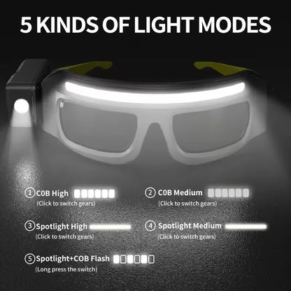Ultra-Wide LED Headlamp with Motion Sensor - USB-C Rechargeable